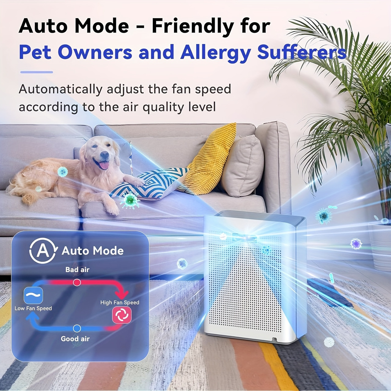 Up to 1280Ft² Large Room Air Purifiers for Home with Laser Air Quality Sensor, 3-Stage Filter, Auto Mode, for Pets, Dander, Pollen, Allergies, Dust, Mold, Odor, Smoke, White