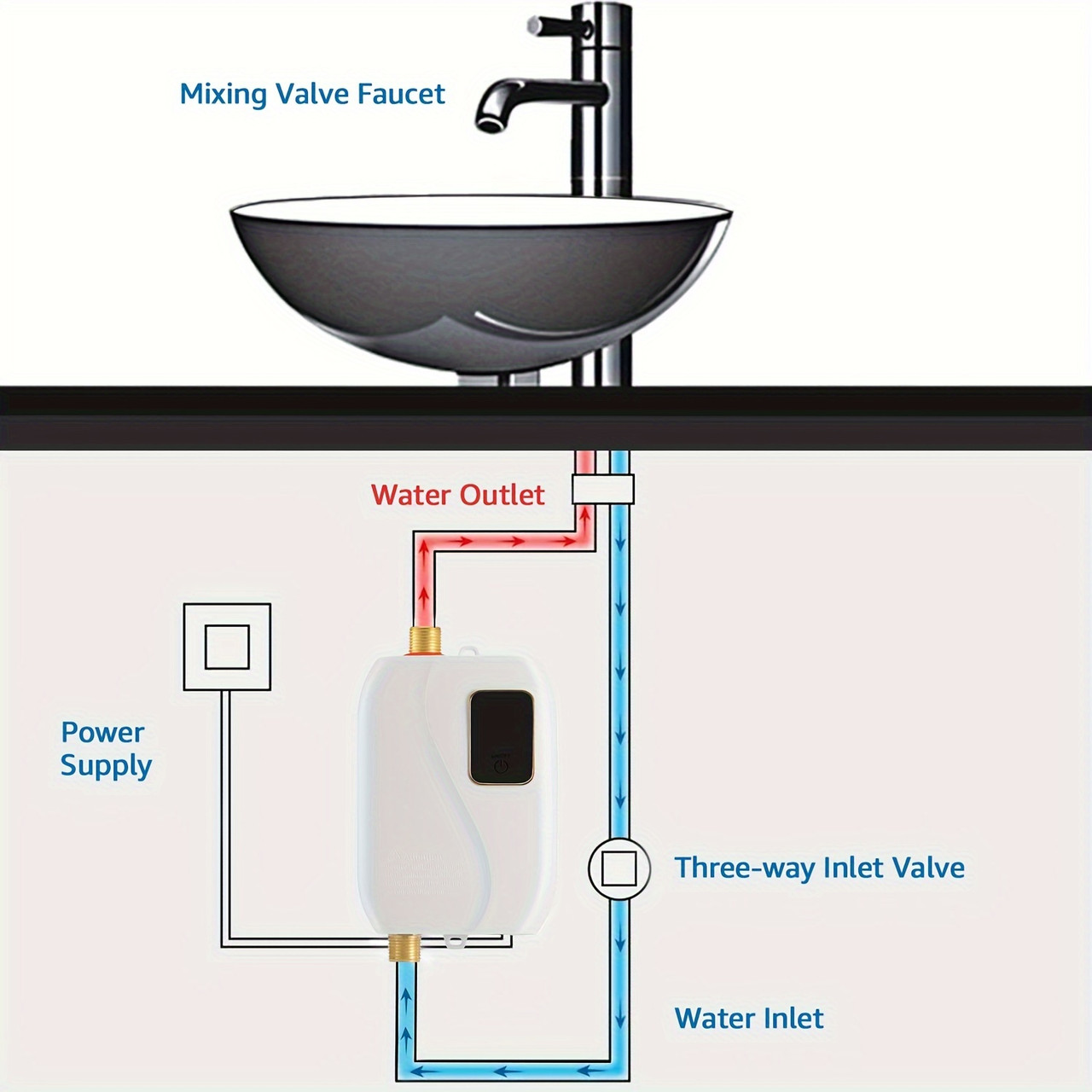 3000W Tankless Electric Hot Water Heater with LED Display â€“ Instant & Consistent Water Heating for Kitchens, Bathrooms & Sinks, 110V, Easy Installation, Stainless Steel Construction