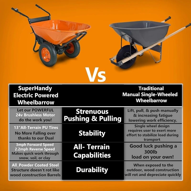 Electric Wheelbarrow â€“ 48V 2Ah Li-Ion Battery, 330 lbs (150 kg) Capacity, 4 Cu.Ft. Steel Powder Coated Tub