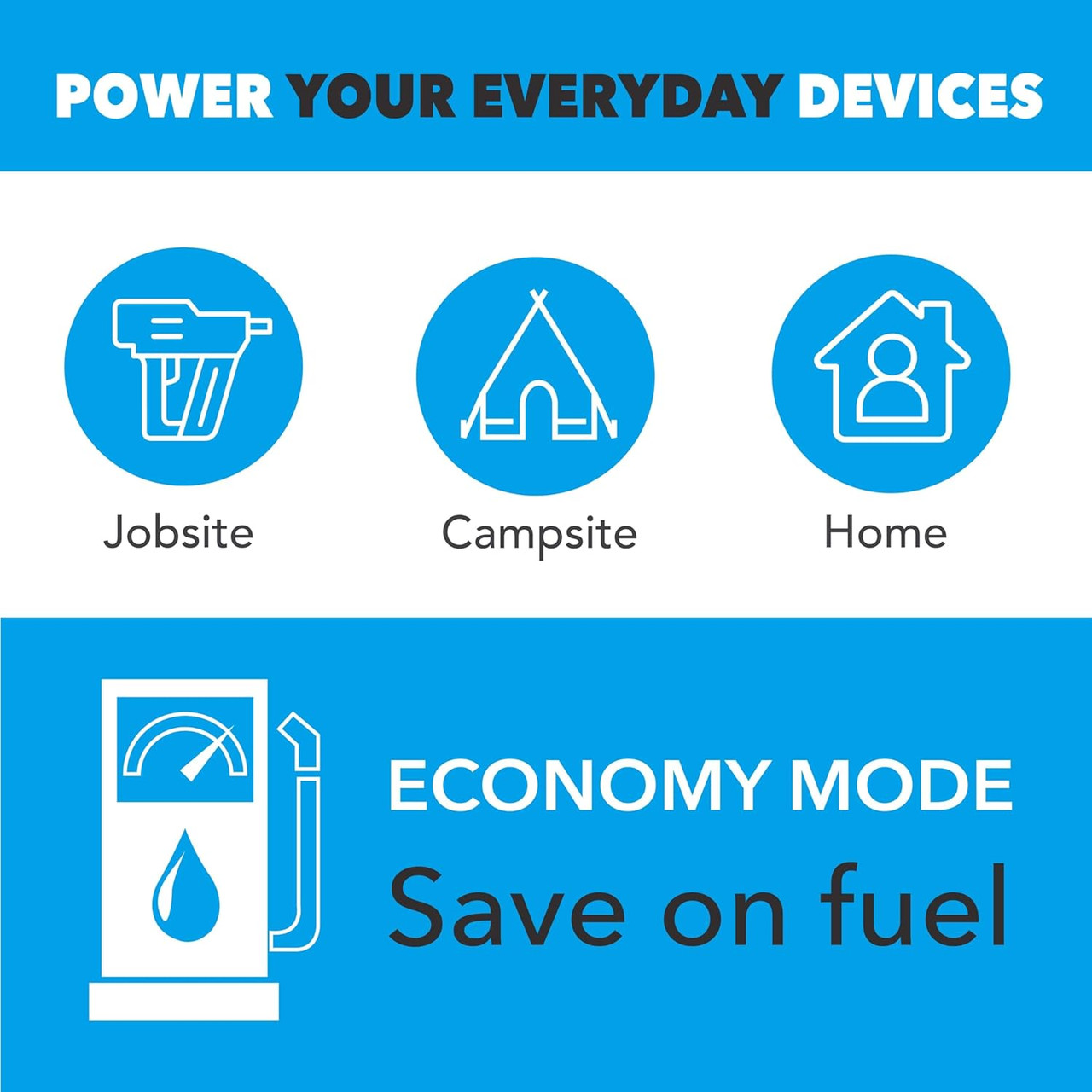 10,500 Watt Gasoline, Propane, and Natural Gas Tri-Fuel Portable Inverter Generator with Remote Start