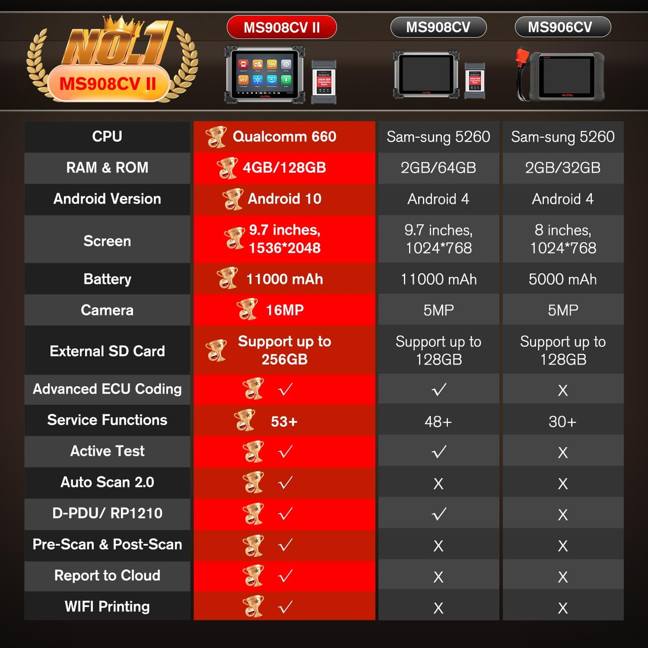 Autel MaxiSys MS908CV II Top CV Scanner, 2026 V2.0 of MS908CV Heavy Duty Truck Diagnostic Tool with J2534, Lite of MS909CV, Bidirectional 3000+ Test, 64 Services, Auto Scan 2.0 10 OS 4/128GB