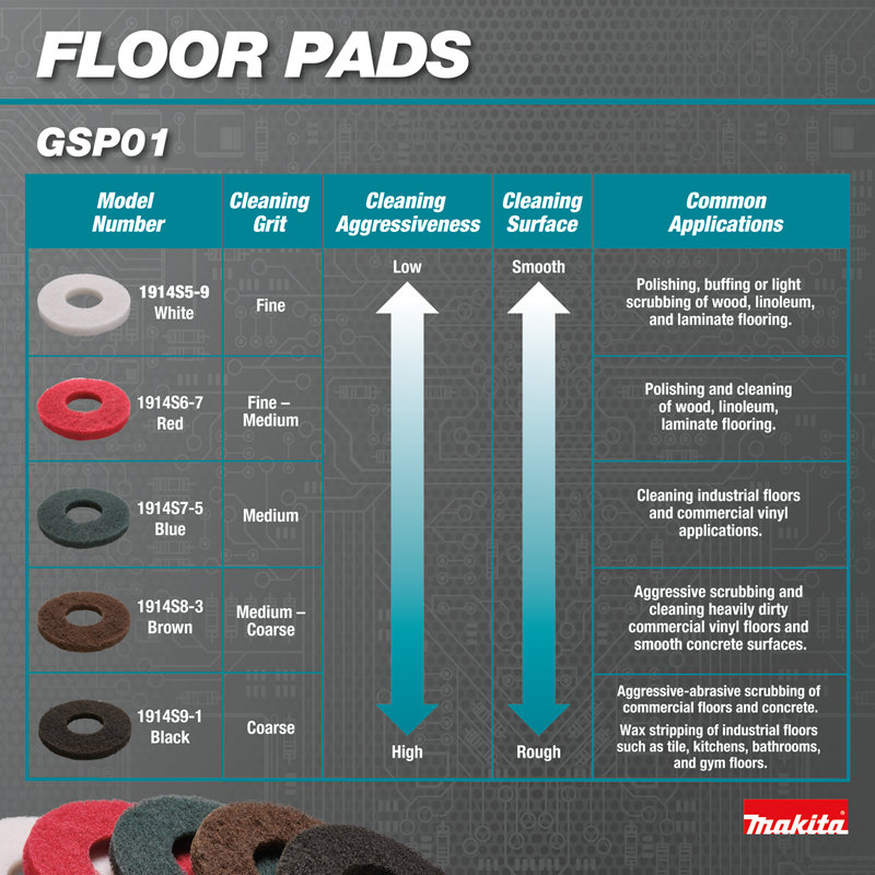 Makita 40V max XGT(R) Brushless Cordless Telescoping 8" Polisher / Scrubber Kit, (4.0Ah)
