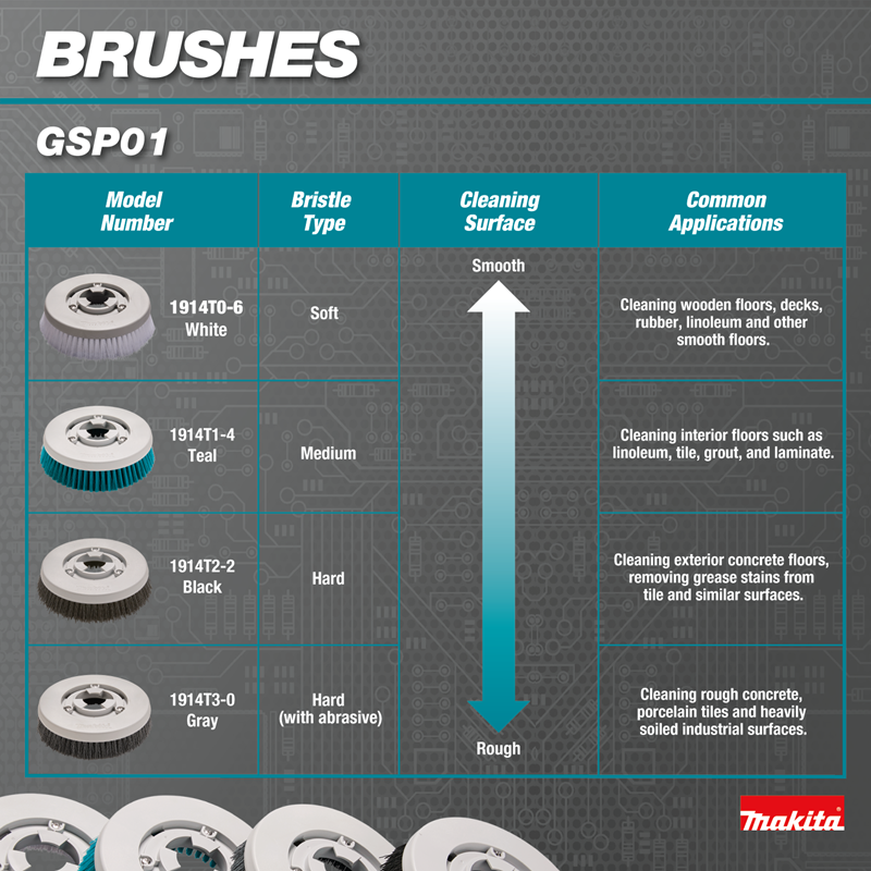 Makita 40V max XGT(R) Brushless Cordless Telescoping 8" Polisher / Scrubber Kit, (4.0Ah)
