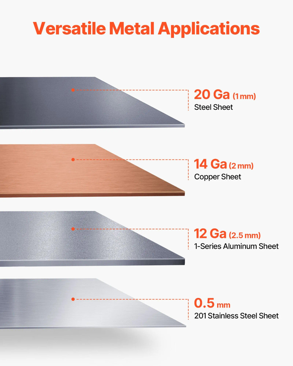 Box and Pan Brake, 12‑Inch, 20‑Gauge Mild Steel Capacity, 5 Fingers, 0–135° Adjustable