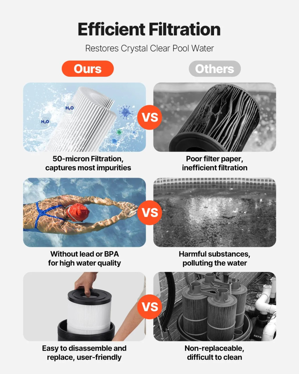 Cartridge Pool Filter, 100 Sq.Ft Area, 6142 GPH, Leak‑Proof Housing, Pressure Gauge & Relief Valve