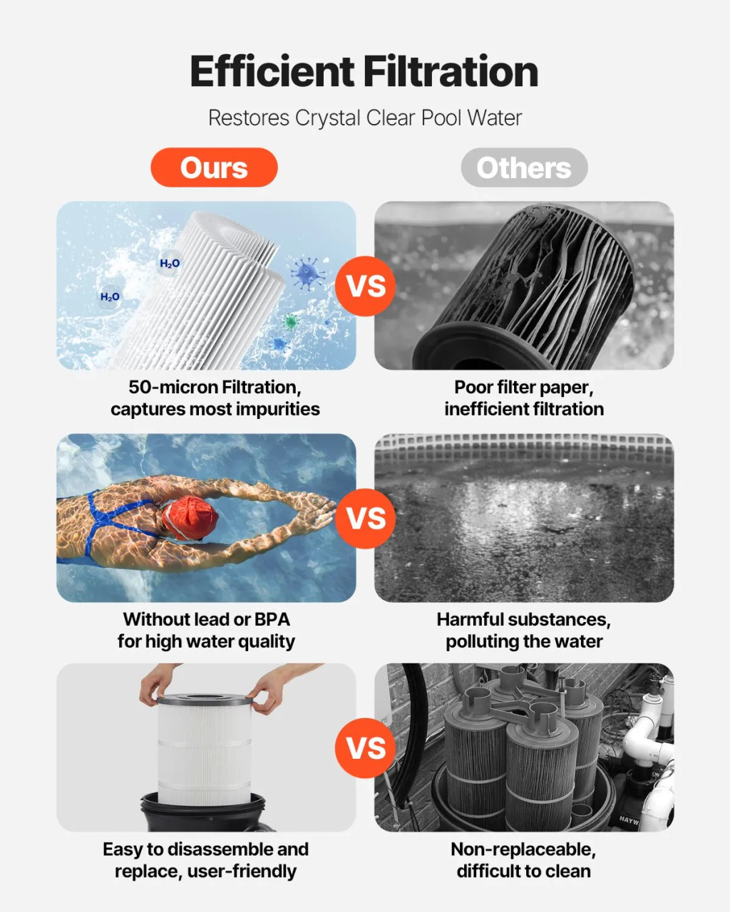 Cartridge Pool Filter, 150 Sq.Ft Area, 9000 GPH, Leak‑Proof Housing, Pressure Gauge & Relief Valve