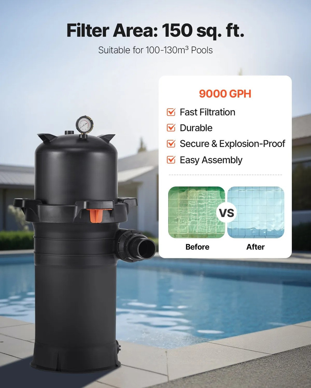 Cartridge Pool Filter, 150 Sq.Ft Area, 9000 GPH, Leak‑Proof Housing, Pressure Gauge & Relief Valve