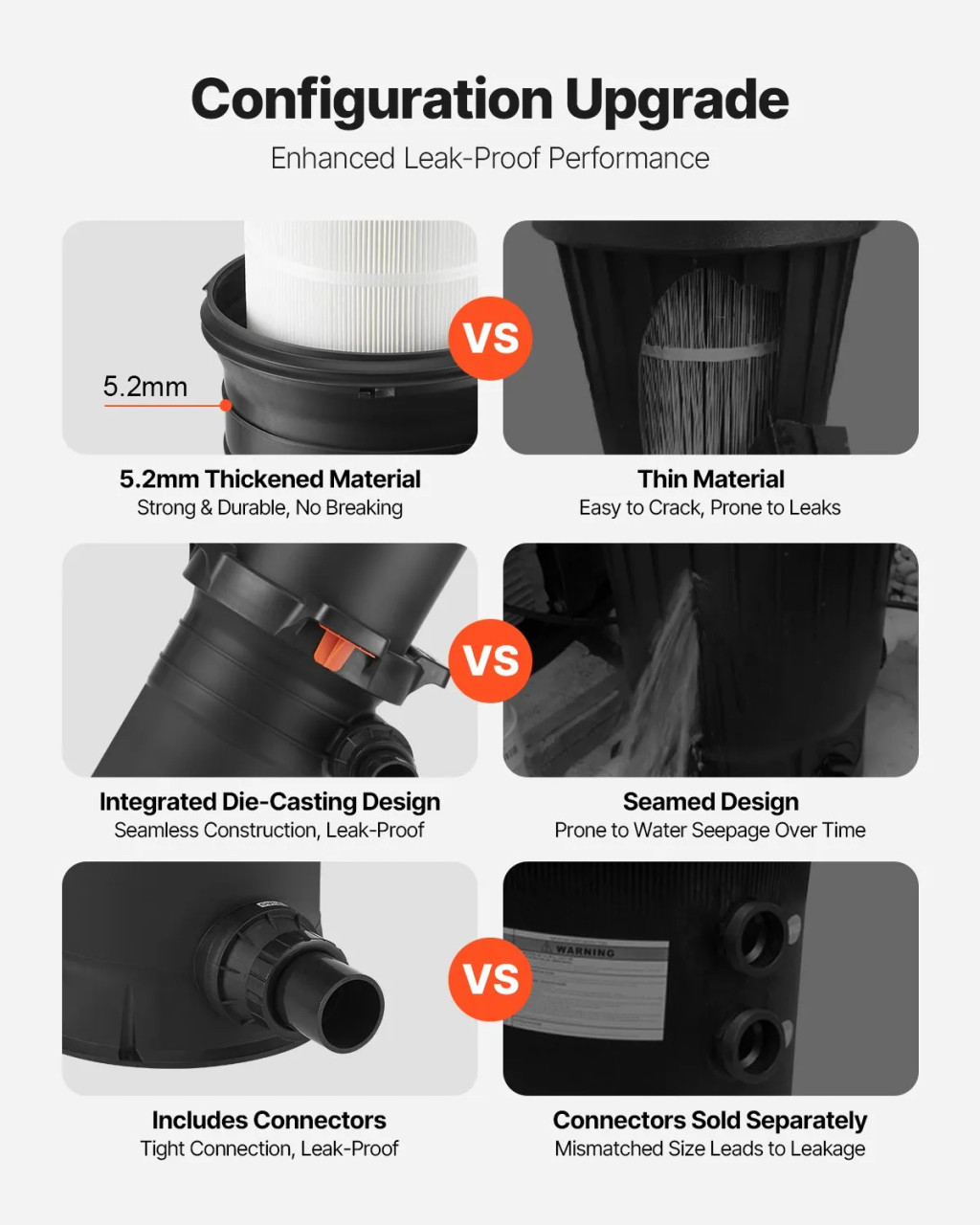 Cartridge Pool Filter, 200 Sq.Ft Area, 9000 GPH, Leak‑Proof Housing, Pressure Gauge & Relief Valve