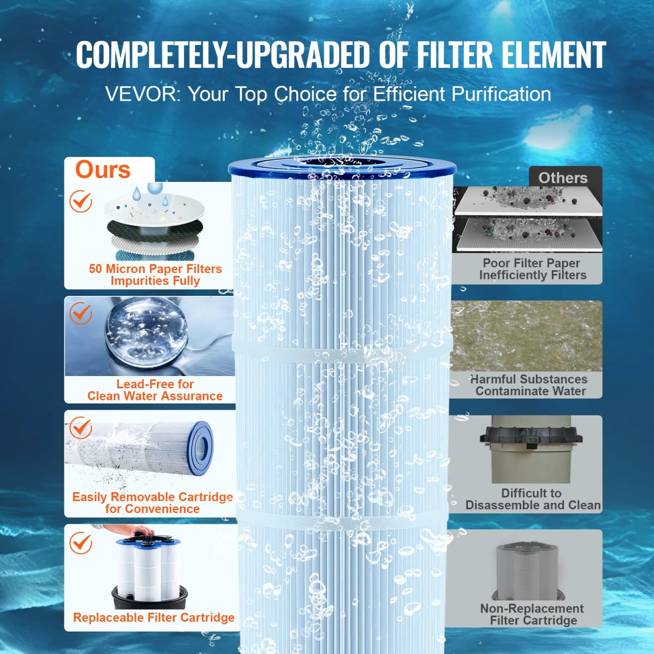 Cartridge Pool Filter, 425 Sq.Ft Area, Leak-Proof Housing, Pressure Gauge & Relief Valve