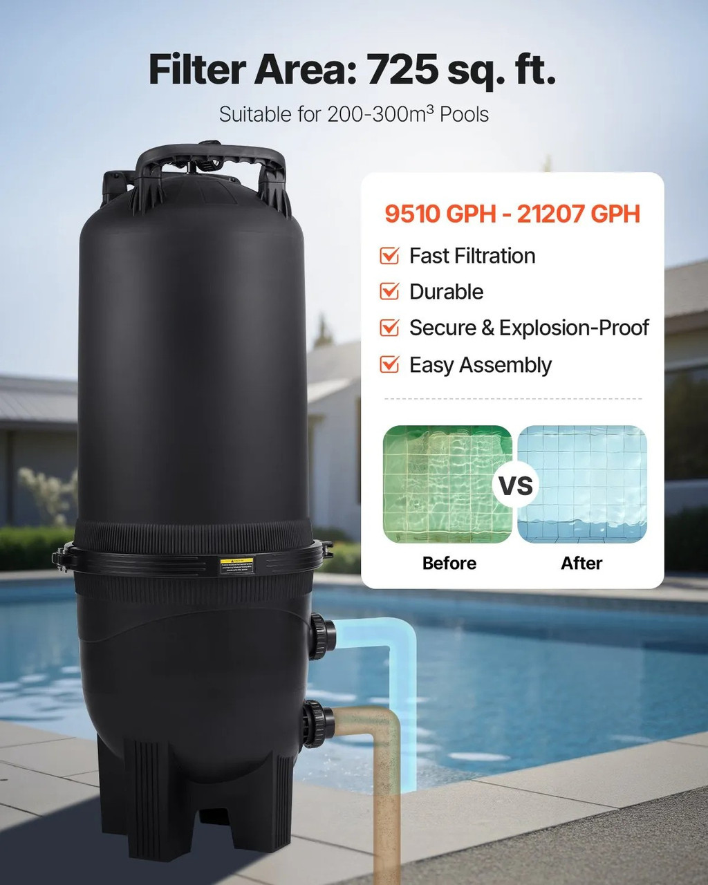 Cartridge Pool Filter, 725 Sq.Ft Area, 21207 GPH, Leak-Proof Housing, Pressure Gauge & Relief Valve