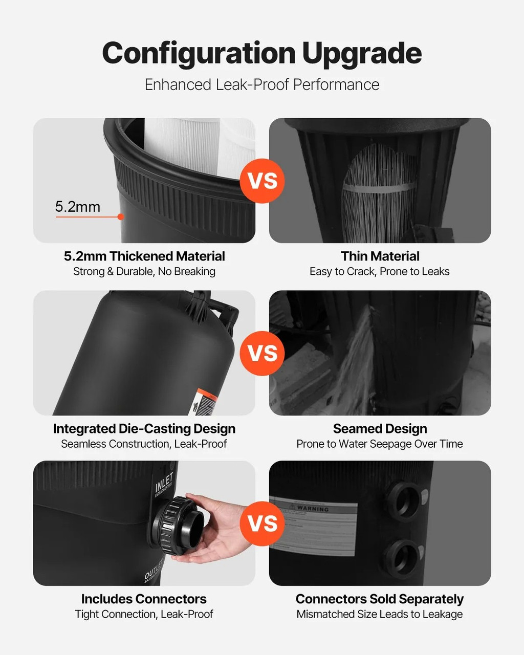 Cartridge Pool Filter, 725 Sq.Ft Area, 21207 GPH, Leak‑Proof Housing, Pressure Gauge & Relief Valve