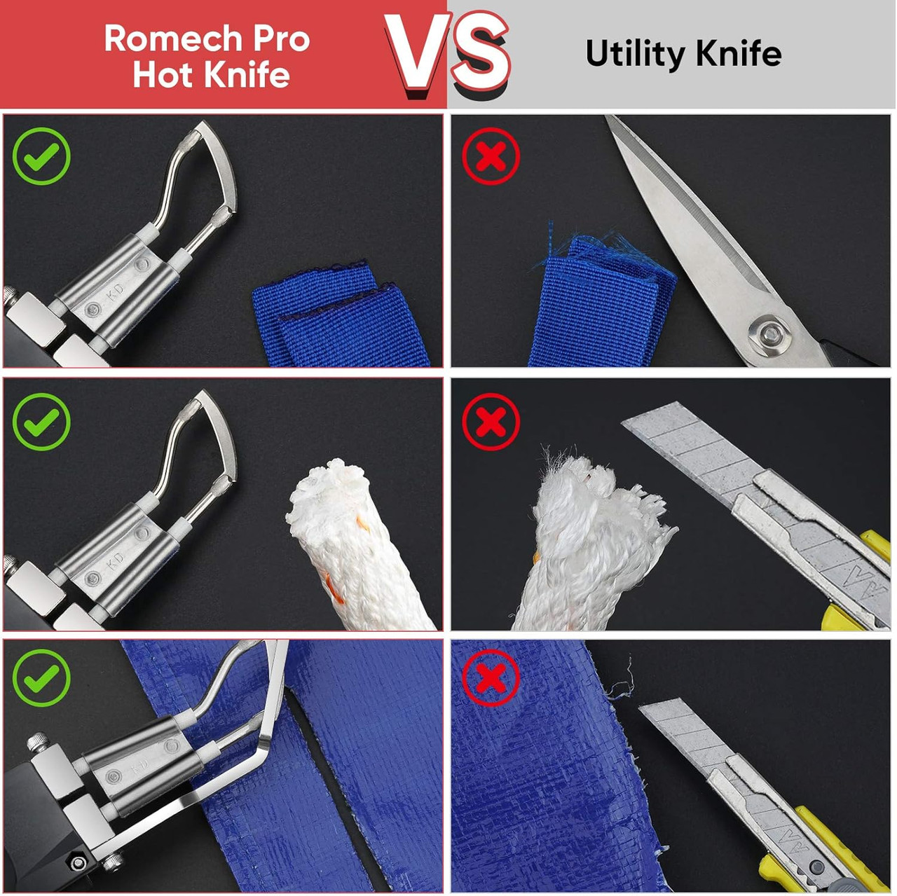 Fabric & Rope Cutter, 100W Air-Cooled Adjustable Hot Knife, Cutting Tool Kit (RM-015)