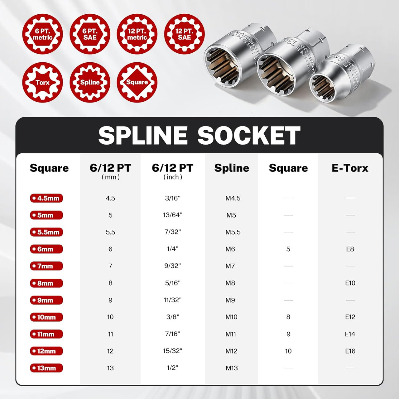 29PCS 1/4" Pass Through Socket Set, 3-In-1 Conversion for Standard Ratchet, Pass-Through Ratchet & Mini Screwdriver, Pass Thru Go Through Mechanics Tools Set For Hex, Square, E-Torx, Spline