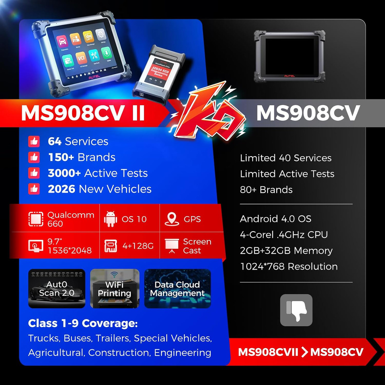 Autel MaxiSys MS908CV II: 2026 Heavy Duty Truck Scanner Upgrade of MS908CV, Same as MS909CV, Semi Truck Tool with J2534 Tool, C0ding, Active Test, 64 Service, Diesel Diagnostic Tool