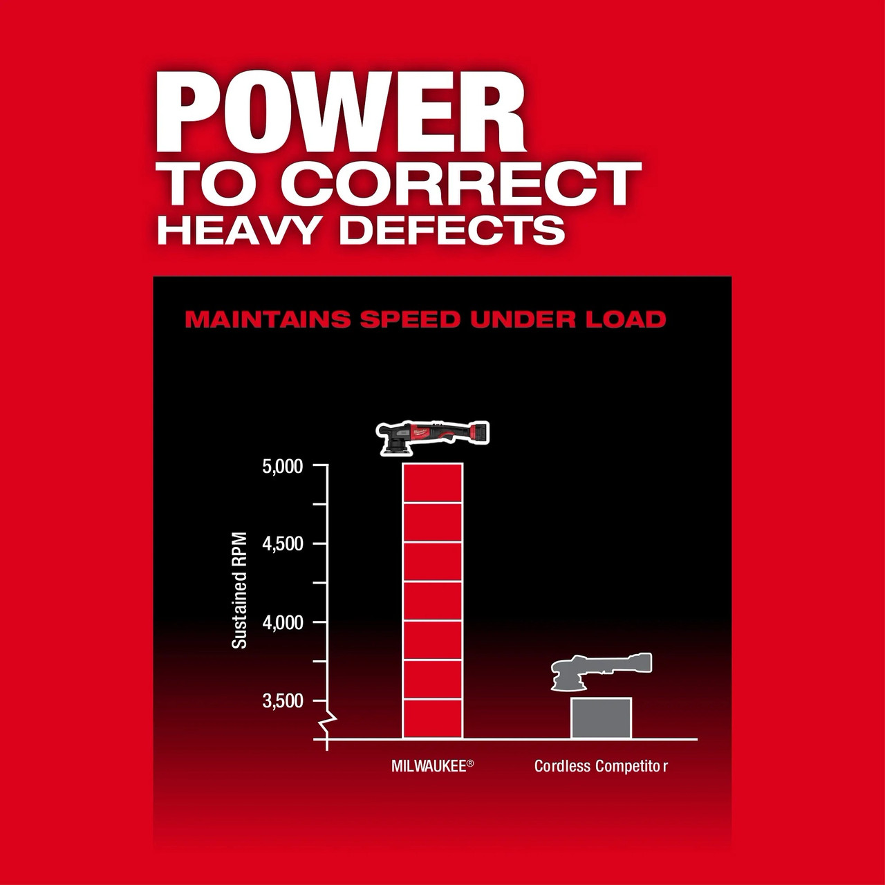 Milwaukee M18 FUEL™ 15mm Random Orbital Polisher Kit 2684-22HD