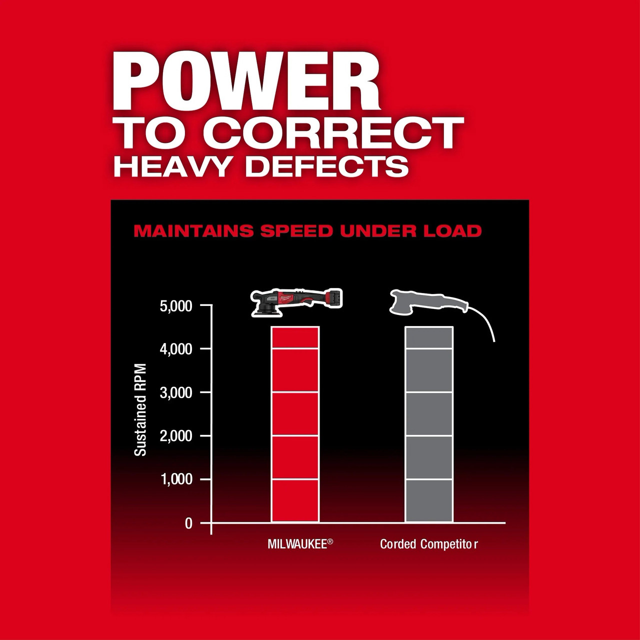 Milwaukee M18 FUEL™ 21mm Random Orbital Polisher Kit 2685-22HD