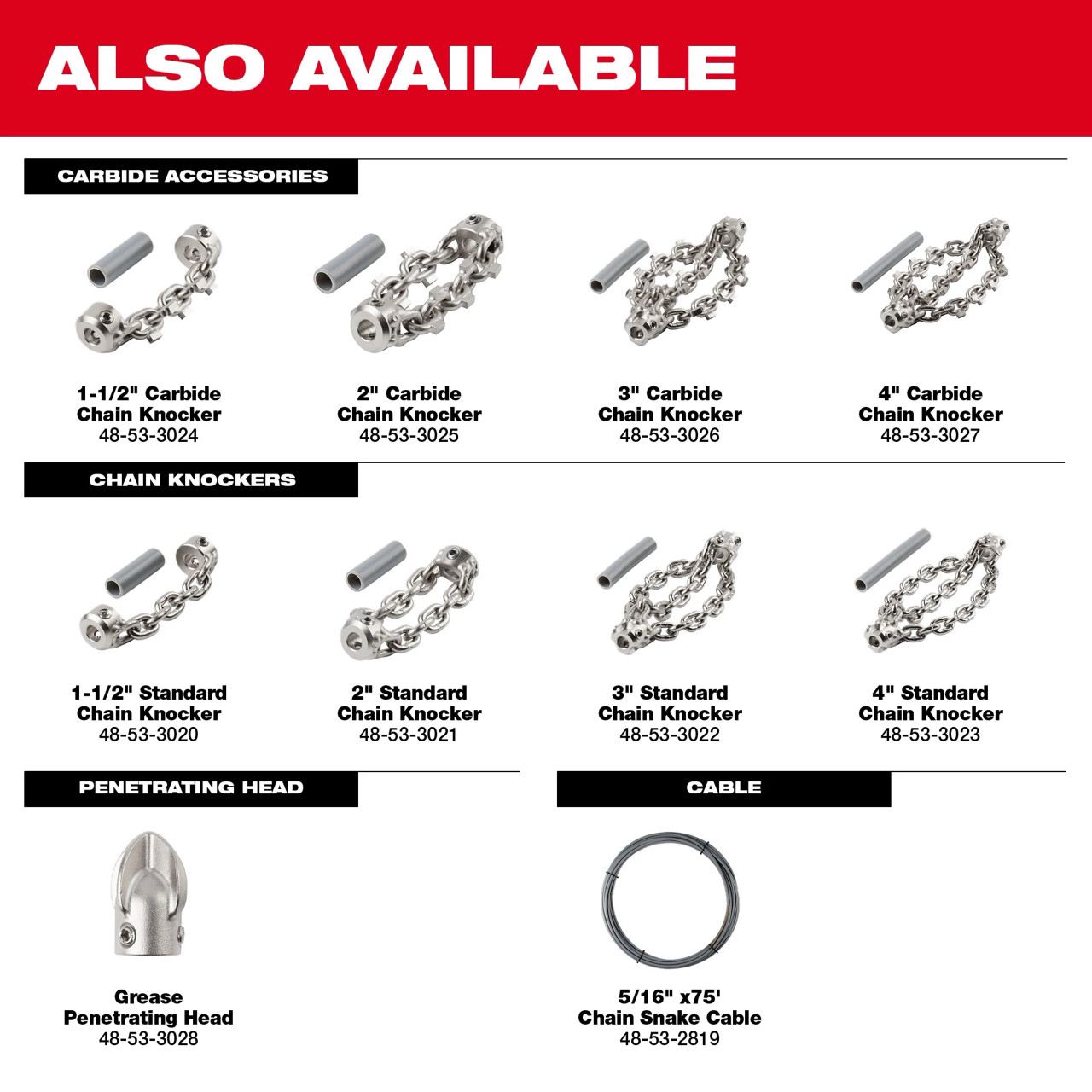 Milwaukee M18 FUEL™ High Speed Chain Snake for 1-1/2” – 4” Pipes 2819-22