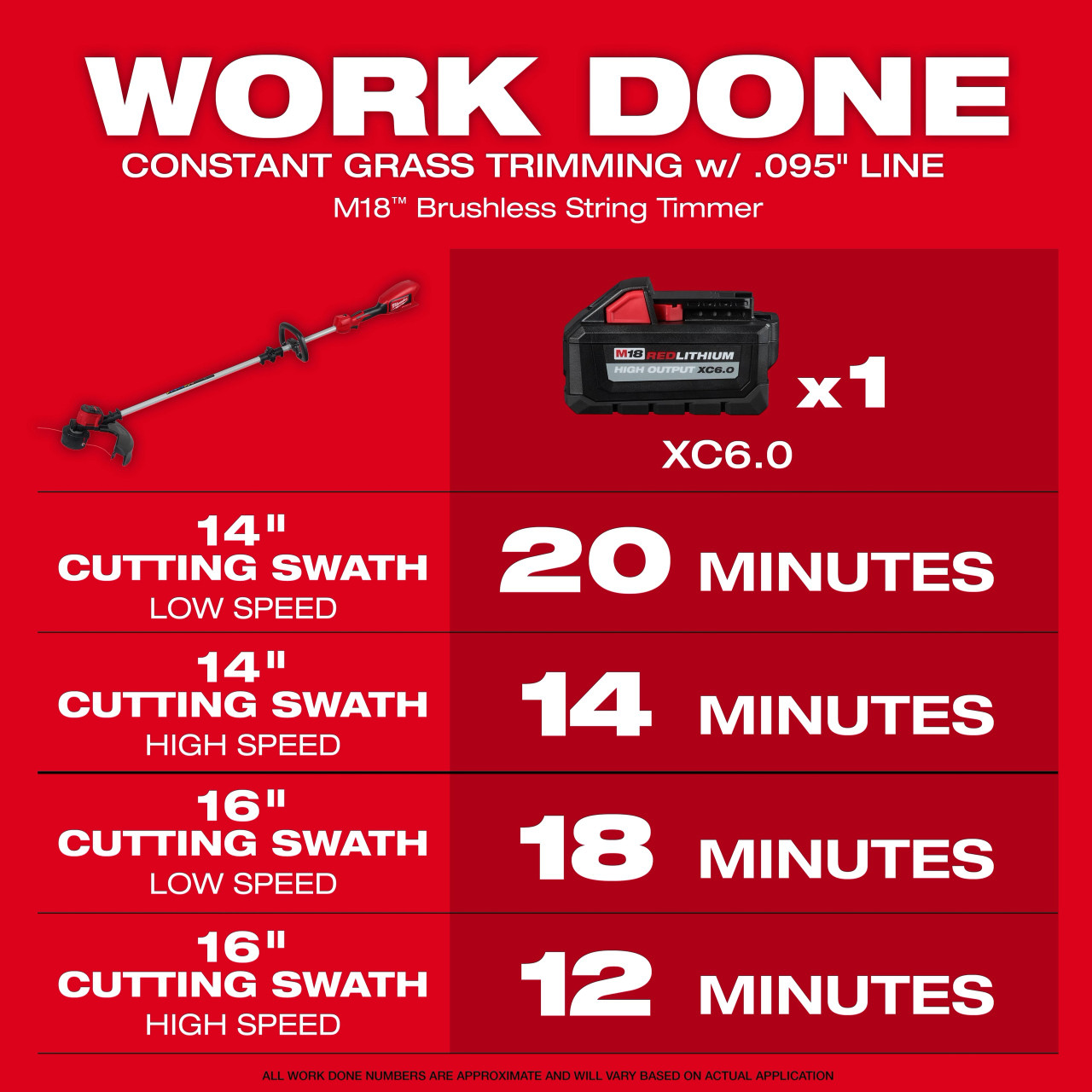 Milwaukee M18™ Brushless String Trimmer (Tool-Only) 2828-20E