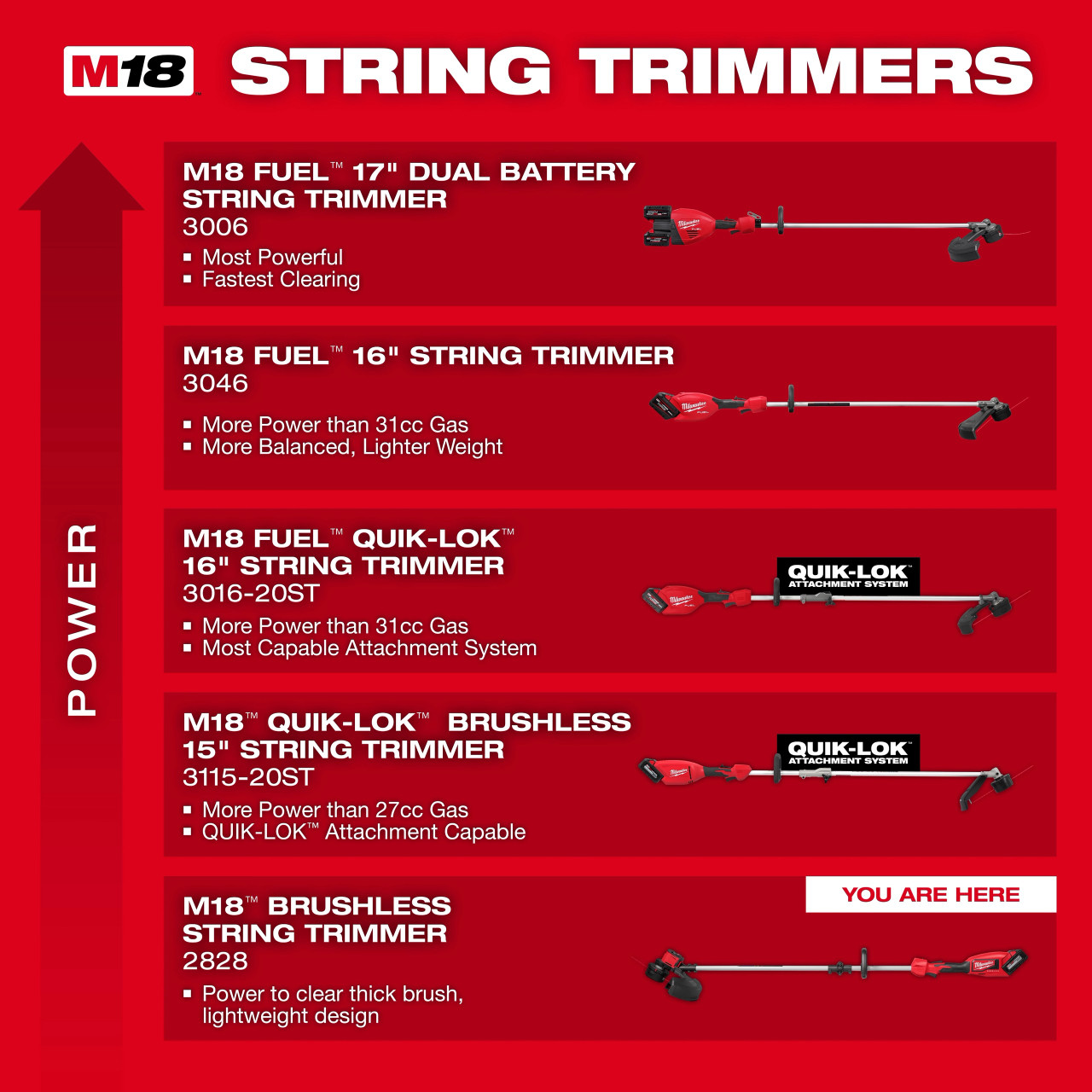 Milwaukee M18™ Brushless String Trimmer Kit 2828-21E