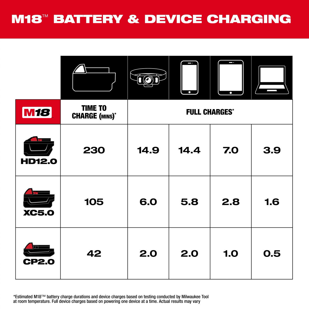 Milwaukee M18™ TOP-OFF™ Charger & Power Supply 2847-20