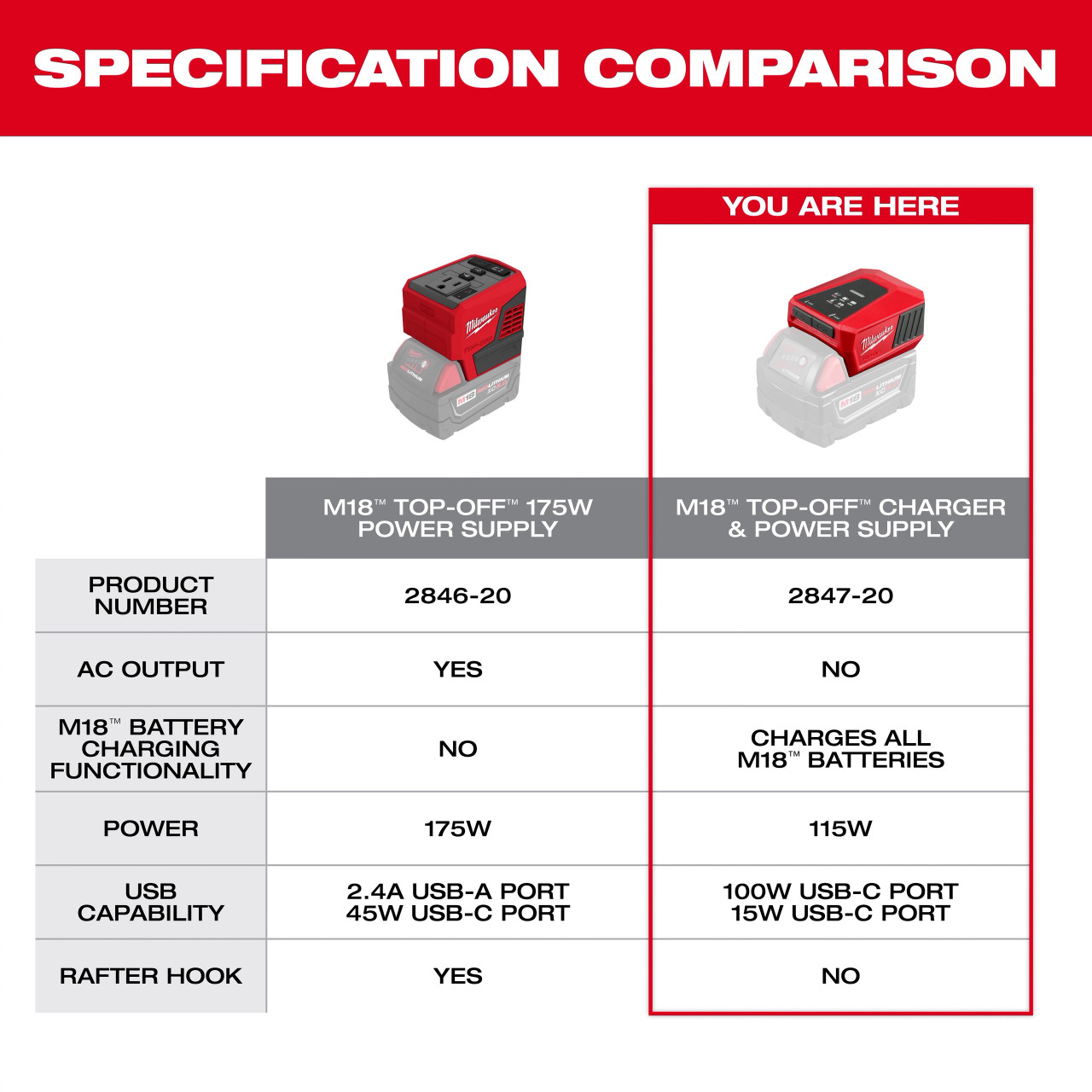 Milwaukee M18™ TOP-OFF™ Charger & Power Supply 2847-20