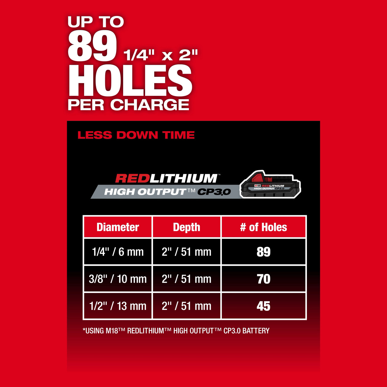 Milwaukee M18 FUEL™ 5/8" SDS Plus Rotary Hammer 2908-20