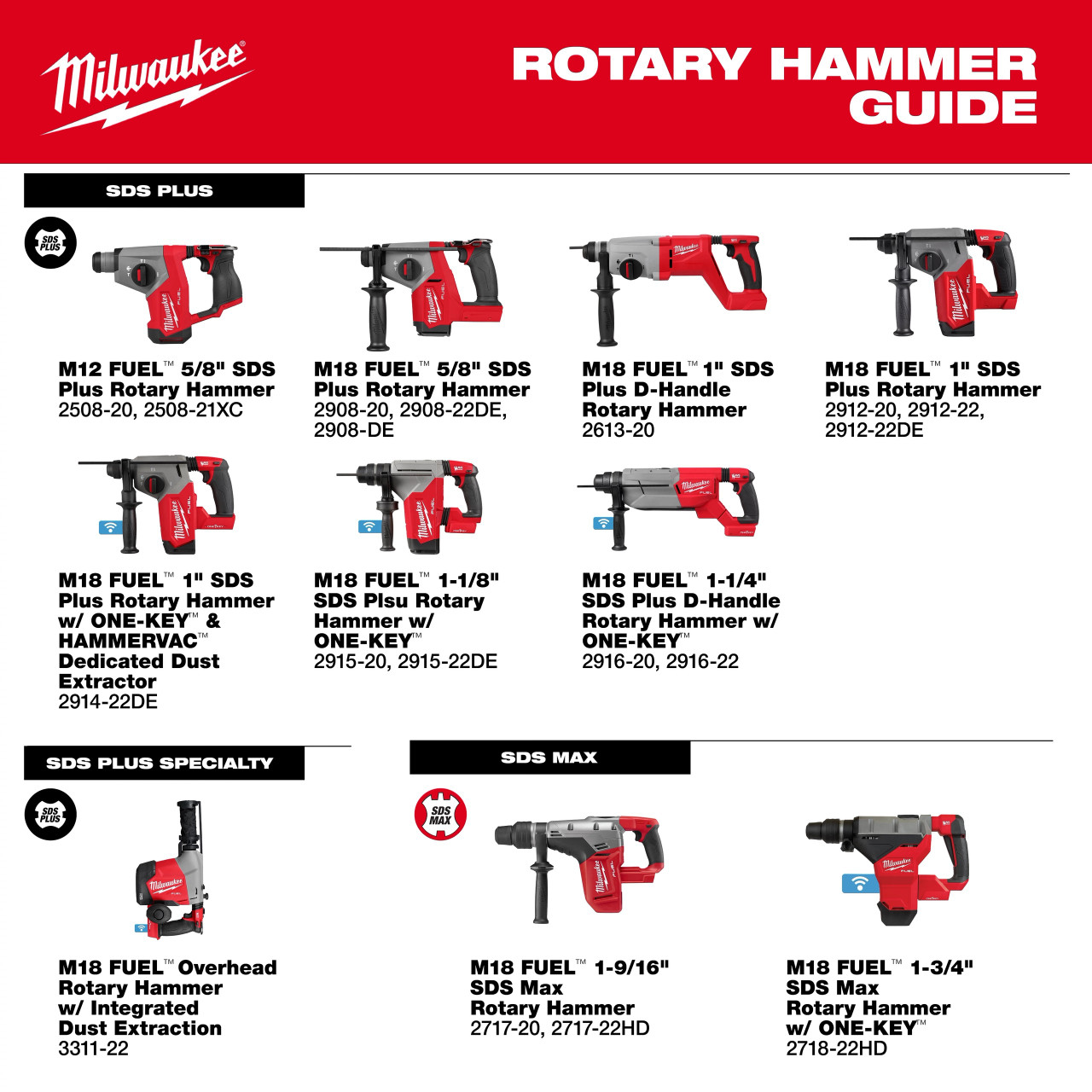 Milwaukee M18 FUEL™ 5/8" SDS Plus Rotary Hammer 2908-20