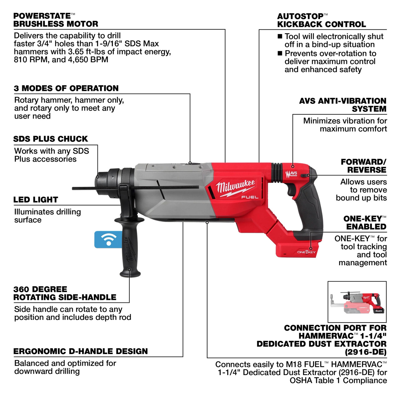 Milwaukee M18 FUEL™ 1-1/4" SDS Plus D-Handle Rotary Hammer w/ ONE-KEY™ 2916-20