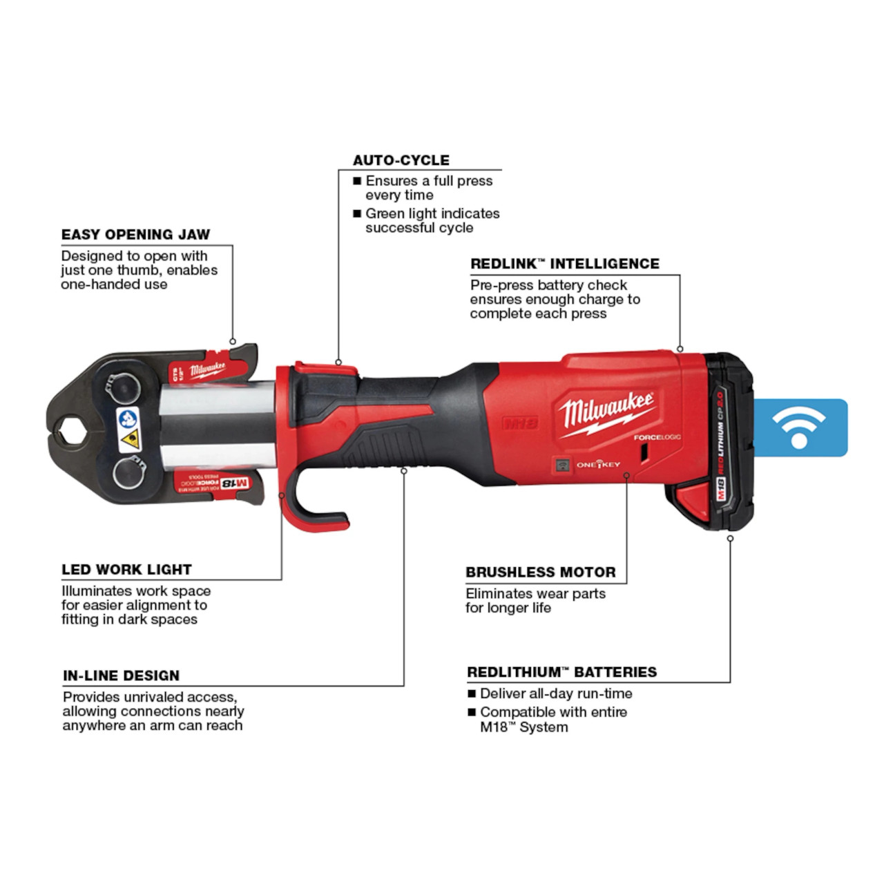 Milwaukee M18™ FORCE LOGIC™ Press Tool Kit w/ ONE-KEY™ with 1/4"-7/8" Streamline™ ACR Jaws 2922-22M