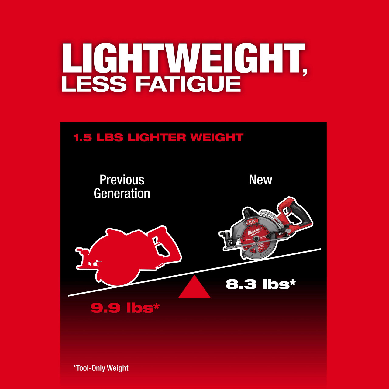 Milwaukee M18 FUEL™ 7-1/4" Rear Handle Circular Saw Kit 2930-21HD