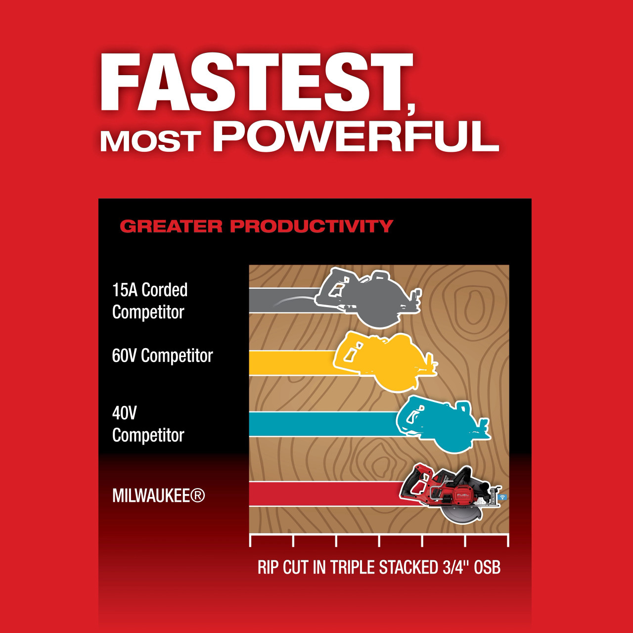 Milwaukee M18 FUEL™ 7-1/4" Rear Handle Circular Saw w/ONE-KEY ™ Kit 2931-21HD