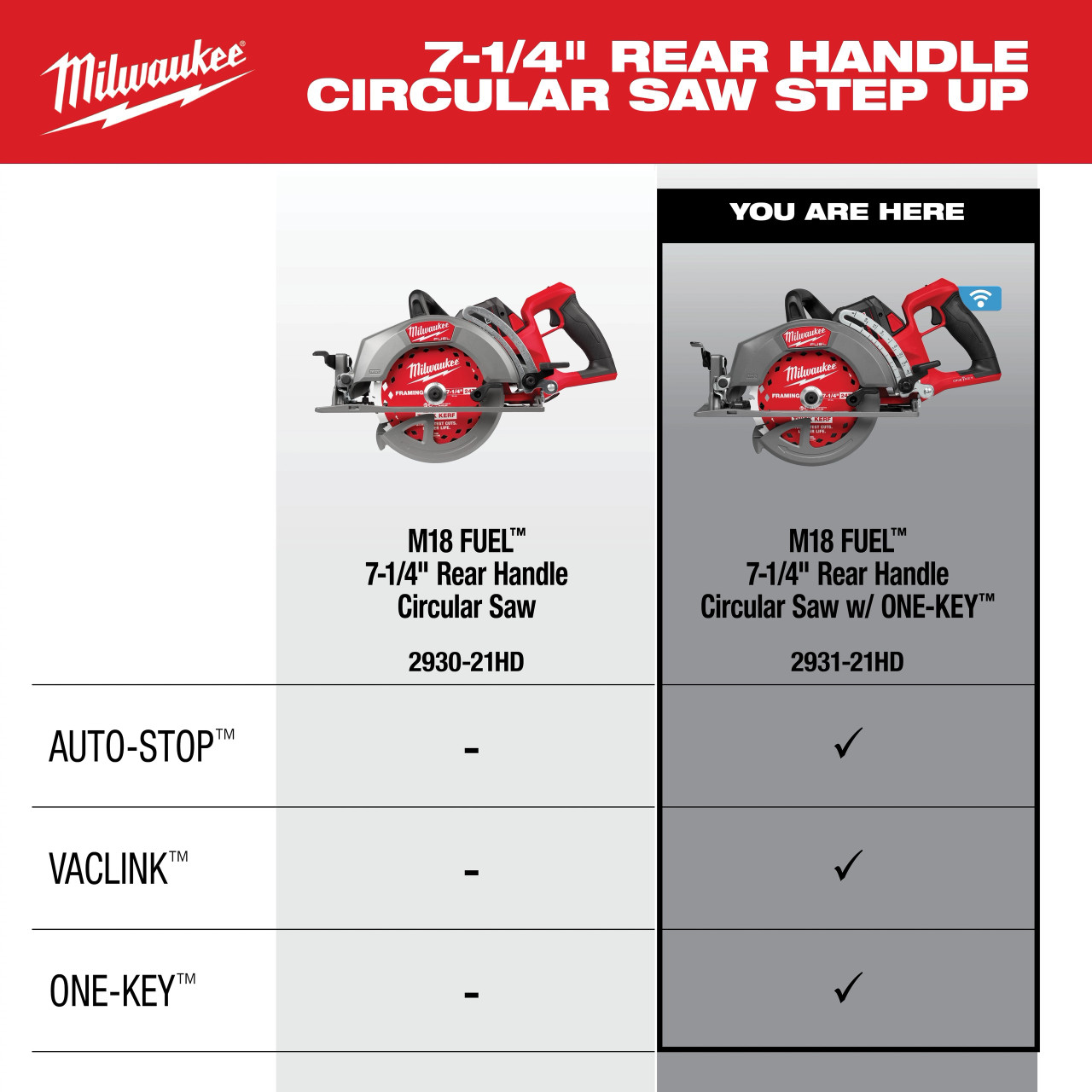 Milwaukee M18 FUEL™ 7-1/4" Rear Handle Circular Saw w/ONE-KEY ™ Kit 2931-21HD