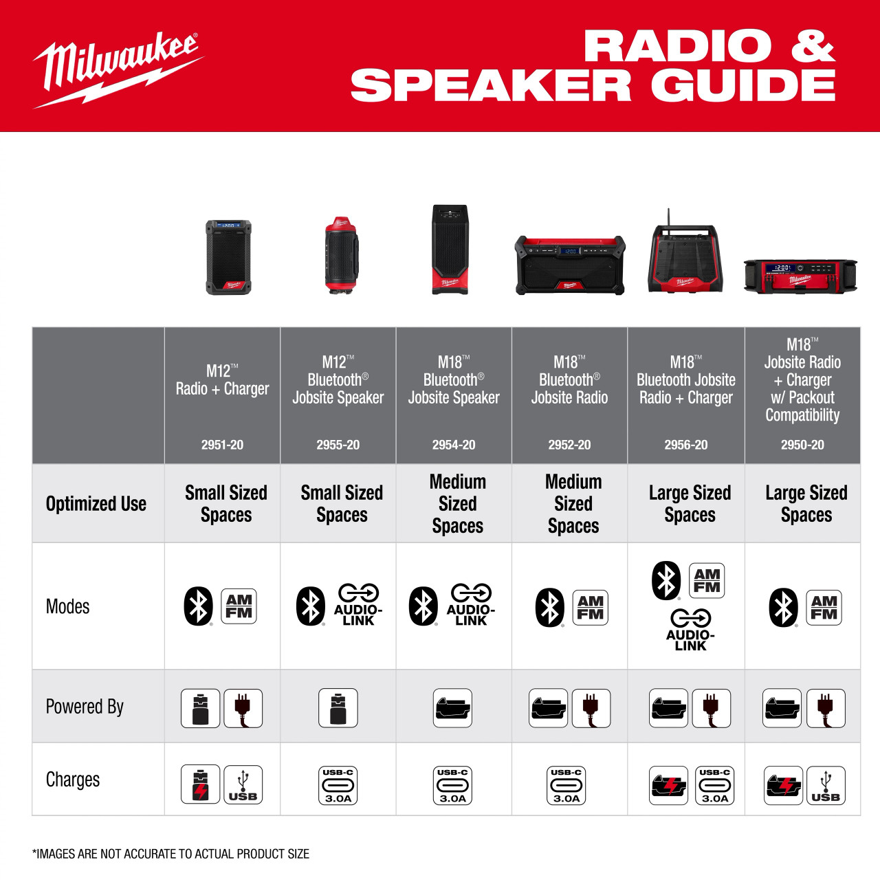 Milwaukee M18 BLUETOOTH® JOBSITE RADIO + CHARGER 2956-20