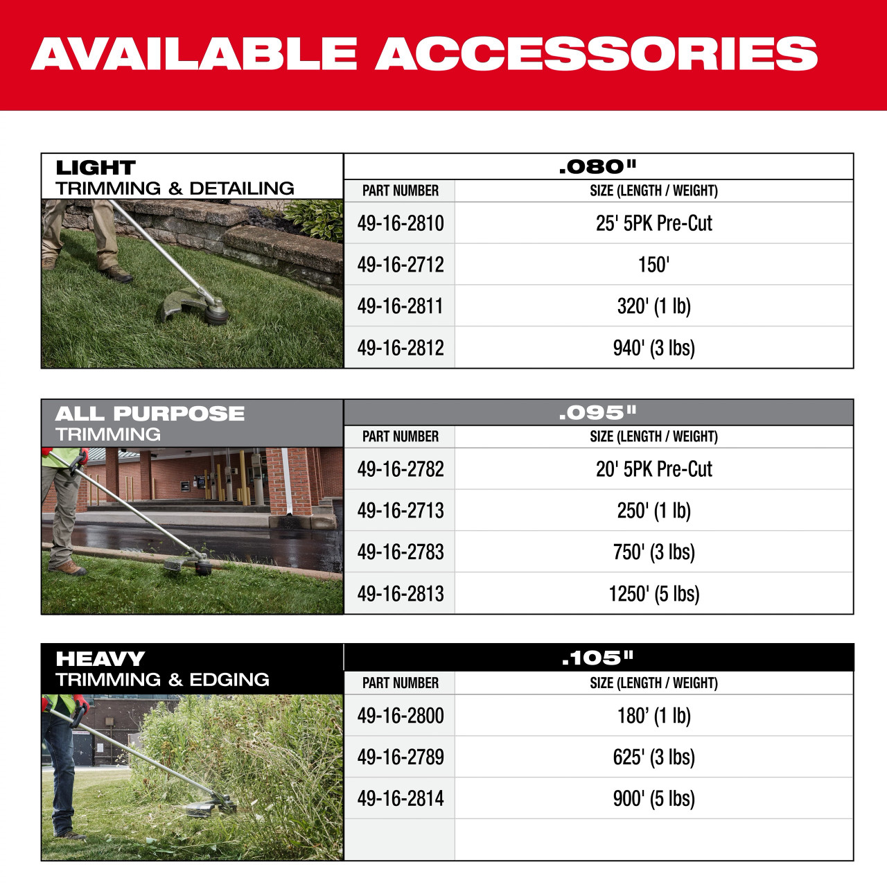 Milwaukee M18 FUEL™ 17” Dual Battery String Trimmer 3006-20