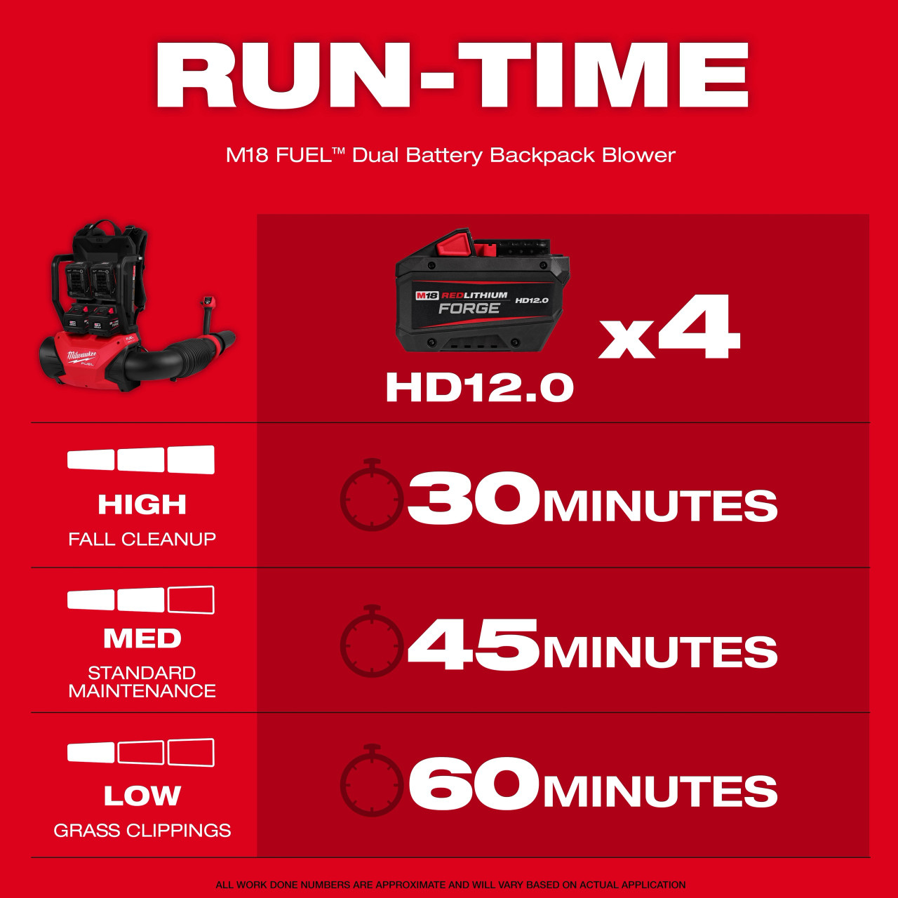 Milwaukee M18 FUEL™ Dual Battery Backpack Blower 3009-20