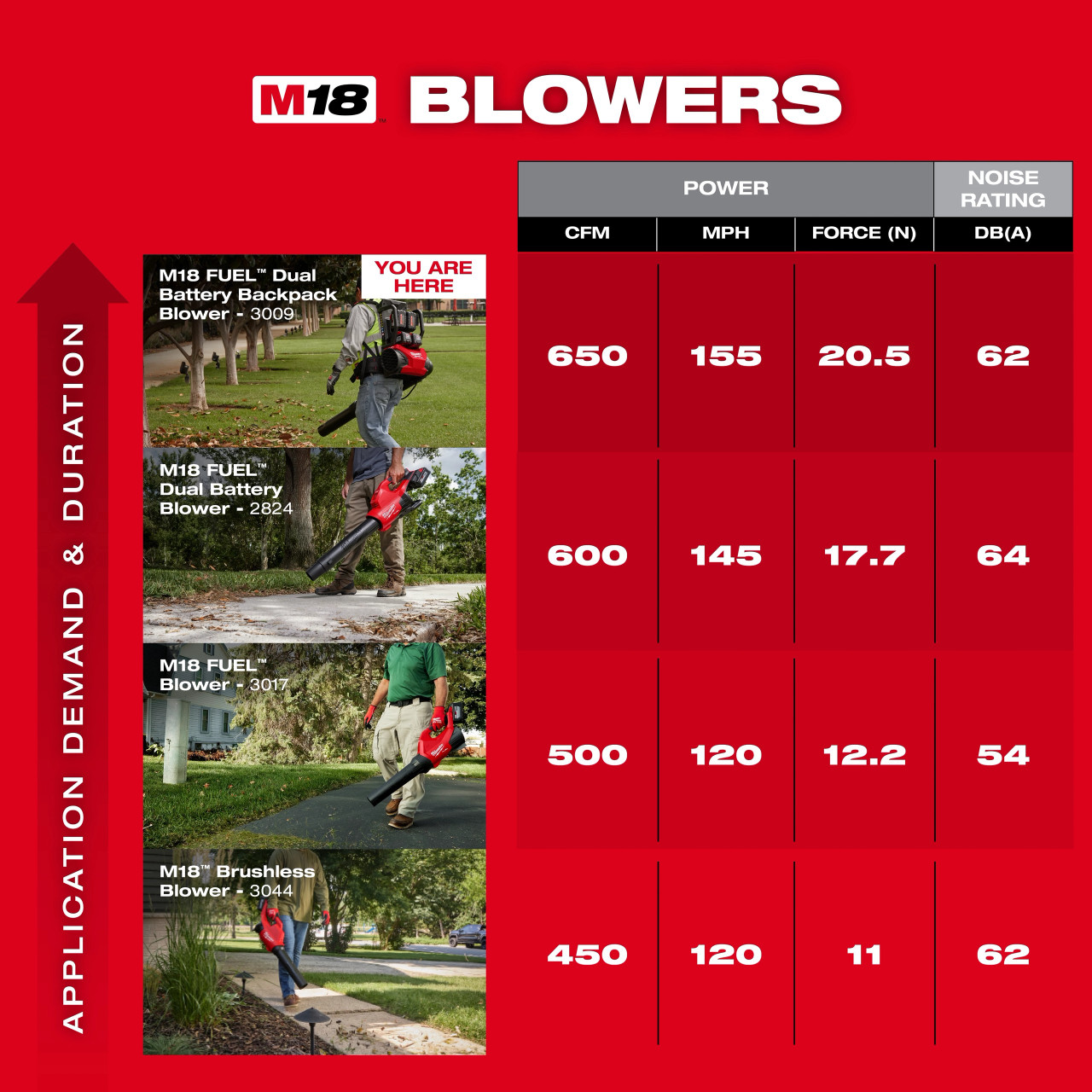 Milwaukee M18 FUEL™ Dual Battery Backpack Blower Kit 3009-24HD