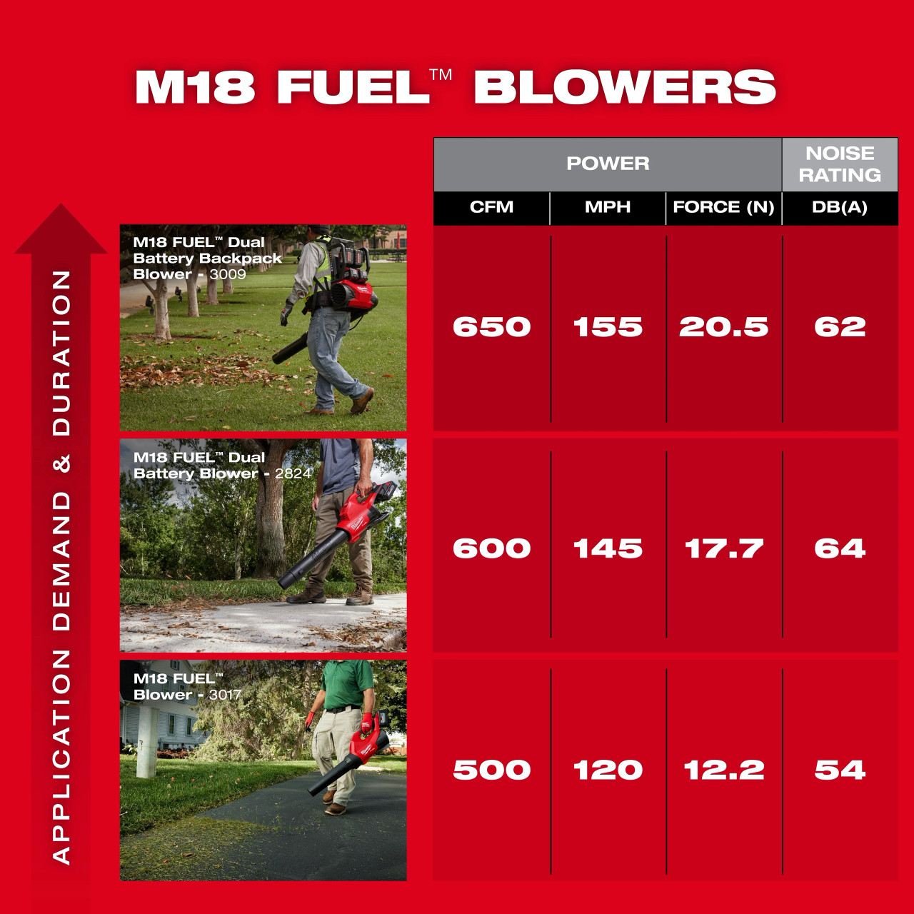 Milwaukee M18 FUEL™ Blower Kit 3017-21HD
