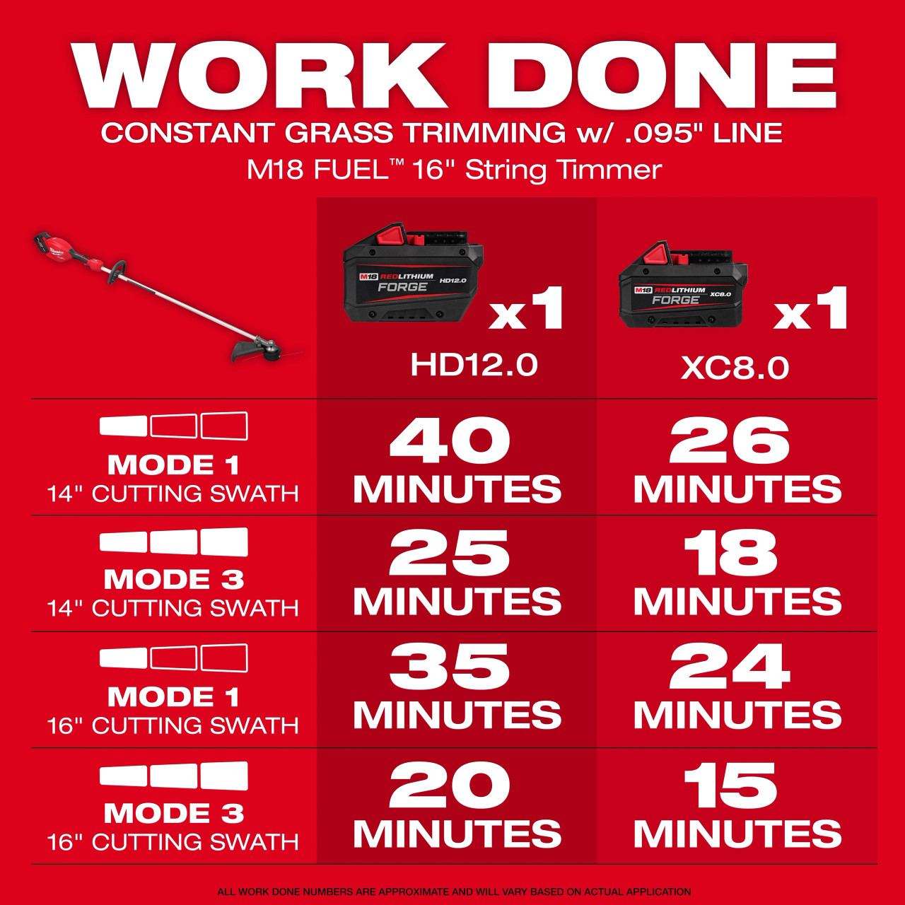 Milwaukee M18 FUEL™ 16" String Trimmer 3046-20
