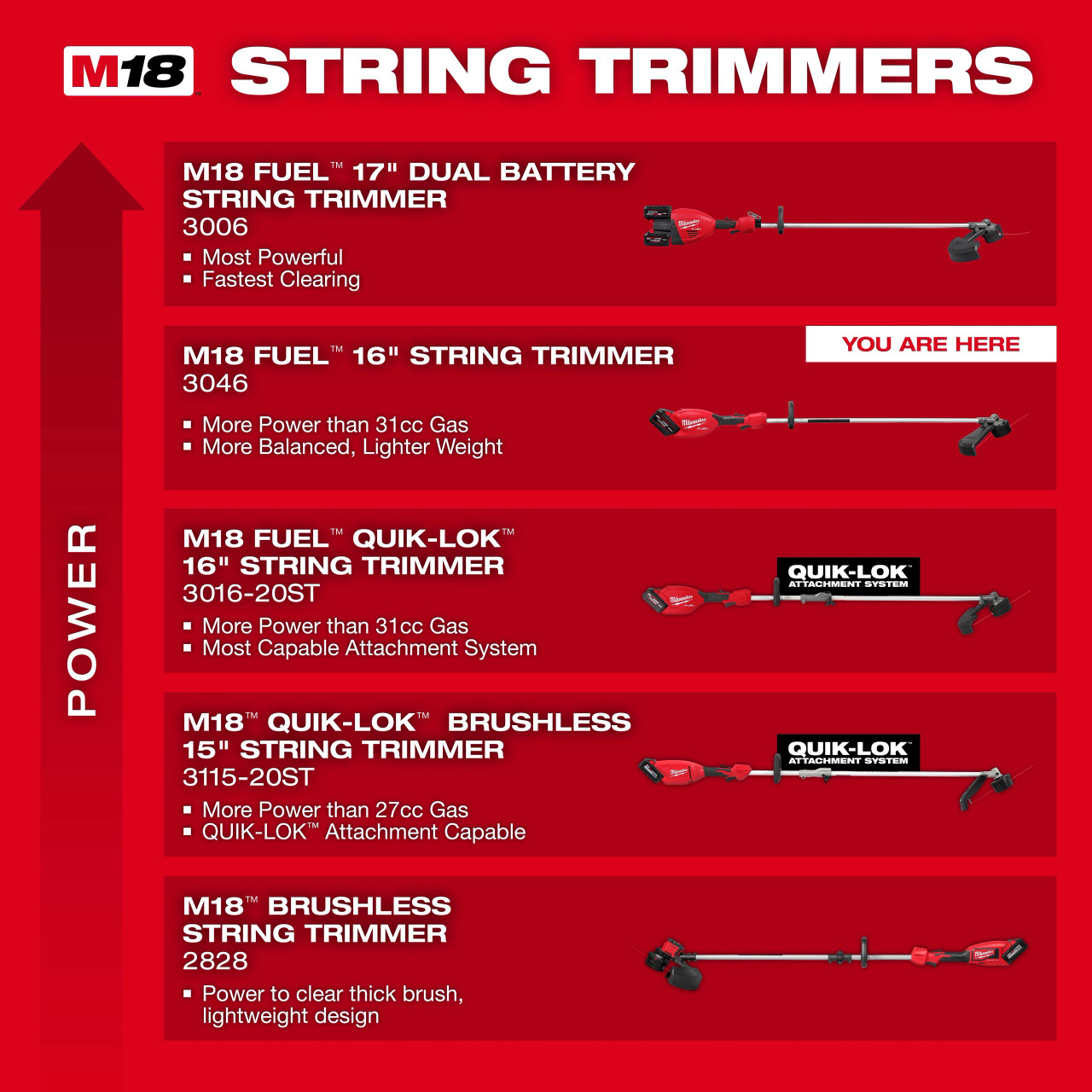 Milwaukee M18 FUEL™ 16" String Trimmer 3046-20