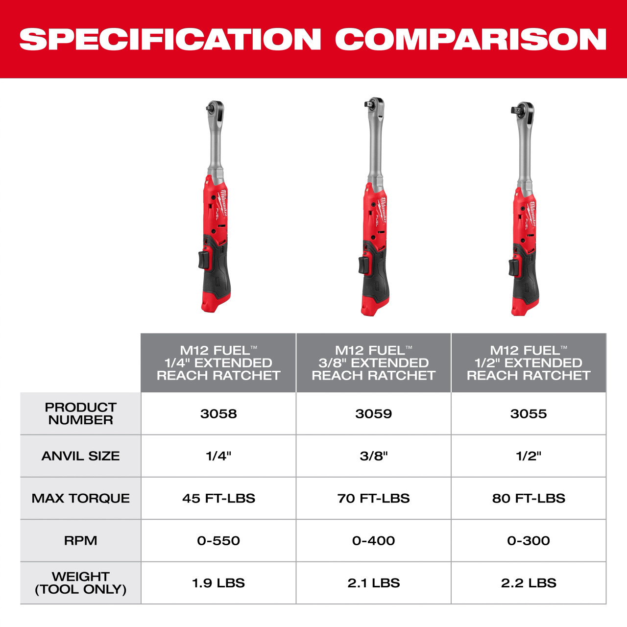 Milwaukee M12 FUEL™ 3/8" Extended Reach Ratchet Kit 3059-21