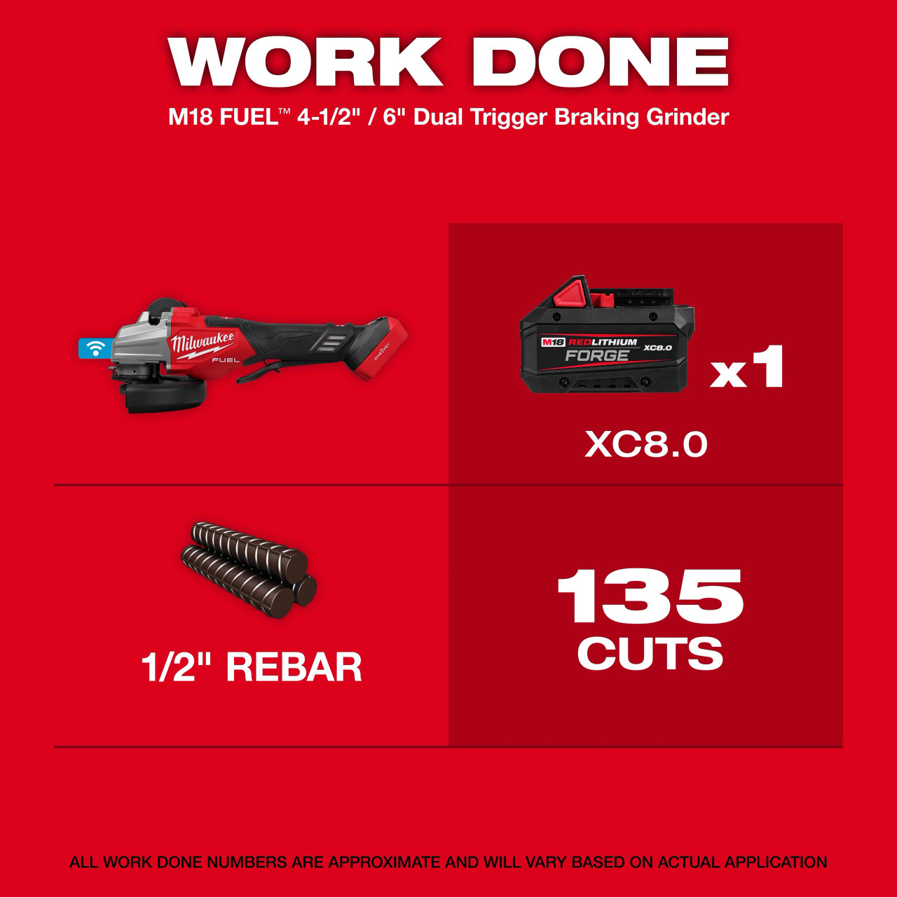 Milwaukee M18 FUEL™ 4 1/2" - 6" Dual Trigger Braking Grinder, Paddle Switch w/ ONE KEY™ 3676-20