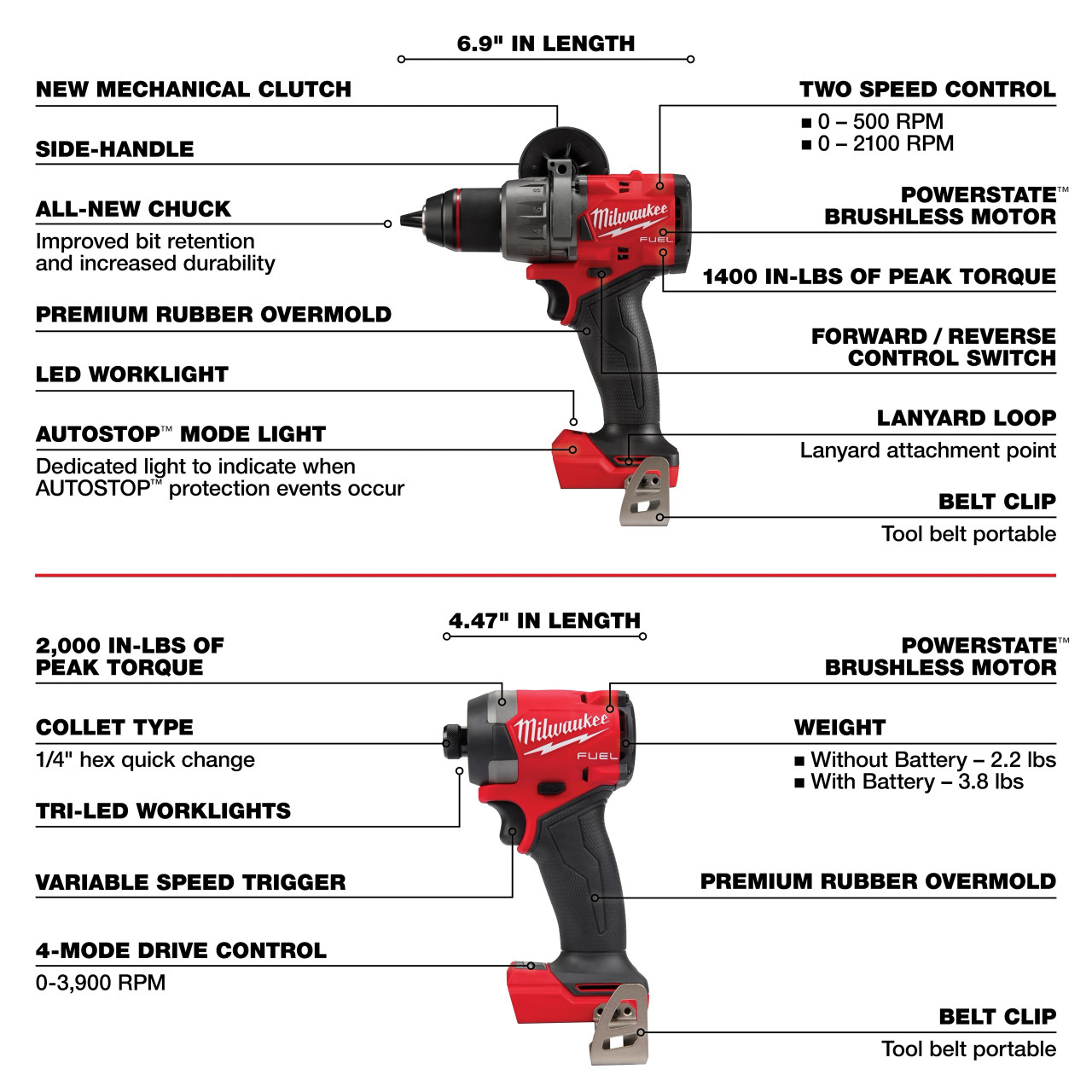 Milwaukee M18 FUEL™ 7-Tool Combo Kit 3697-27