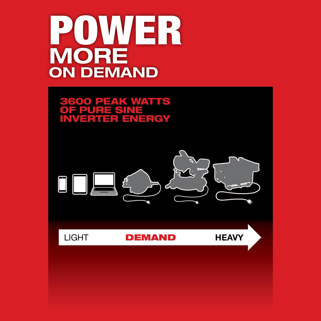 Milwaukee MX FUEL™ CARRY-ON™ 3600W/1800W Power Supply and Charger with MX FUEL™ REDLITHIUM™ FORGE™ HD12.0 MXF002-1HD812