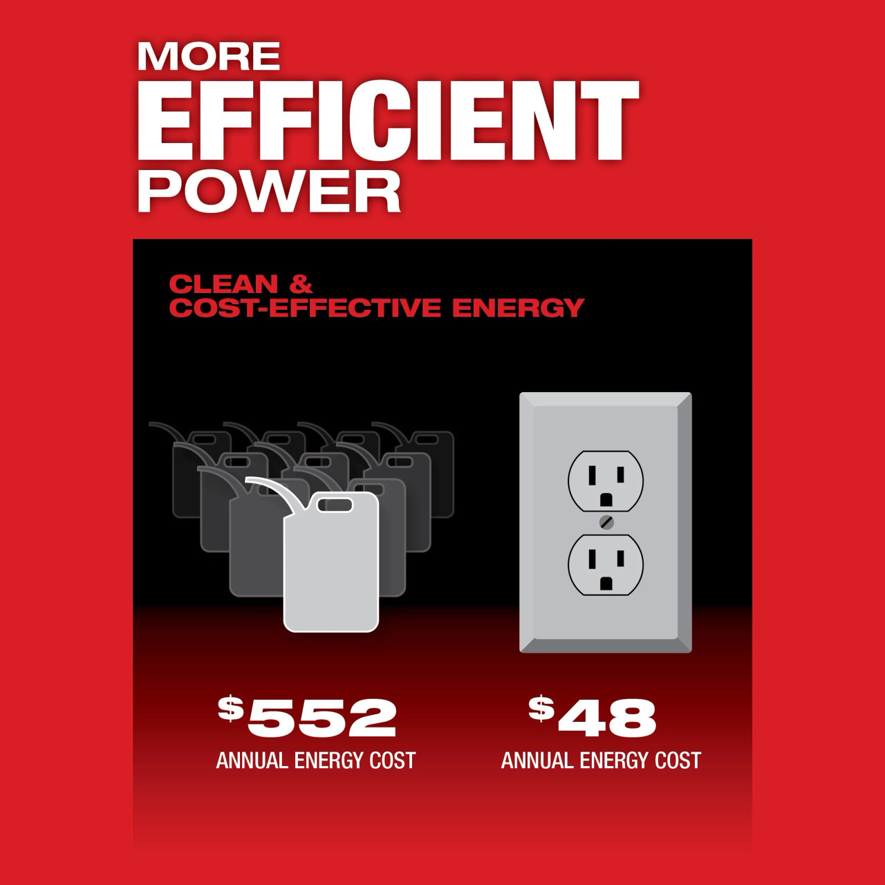 Milwaukee MX FUEL™ CARRY-ON™ 3600W/1800W Power Supply and Charger with MX FUEL™ REDLITHIUM™ FORGE™ HD12.0 MXF002-1HD812