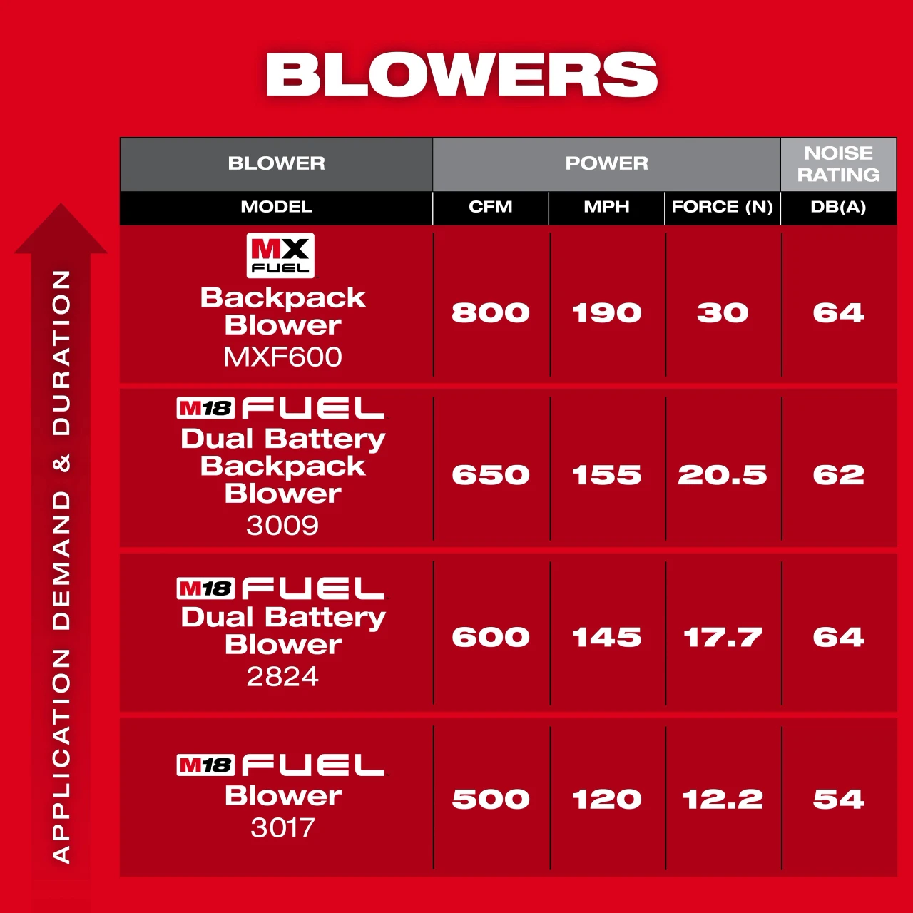 Milwaukee MX FUEL™ Backpack Blower MXF600-0