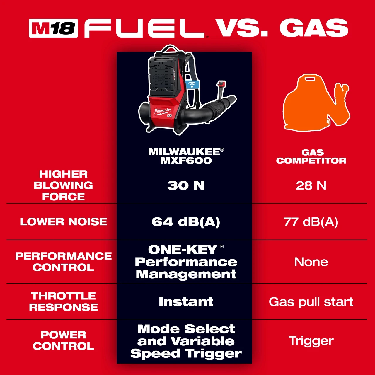 Milwaukee MX FUEL™ Backpack Blower Kit MXF600-2HD