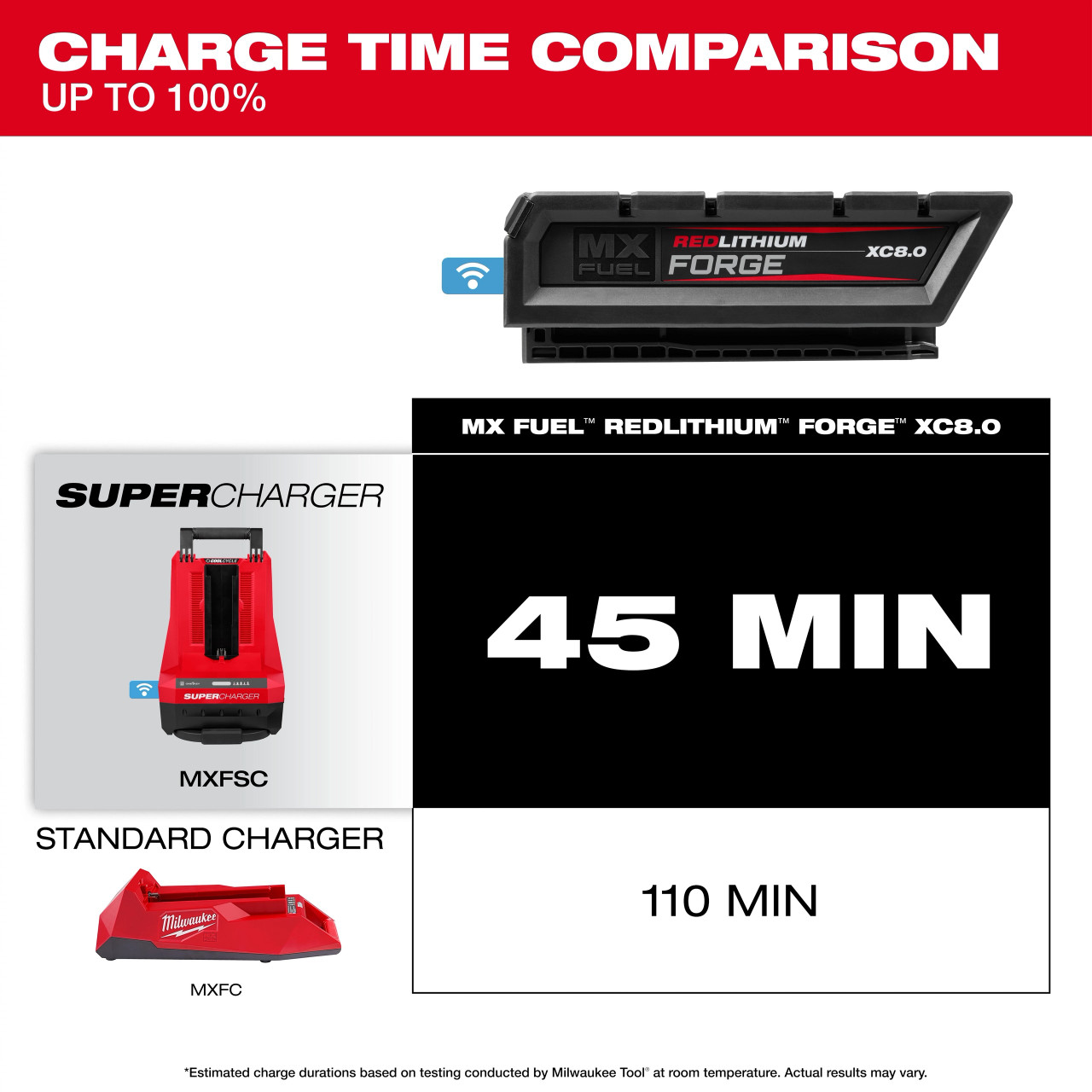 Milwaukee MX FUEL™ REDLITHIUM™ FORGE™ XC8.0 Battery Pack MXFXC608