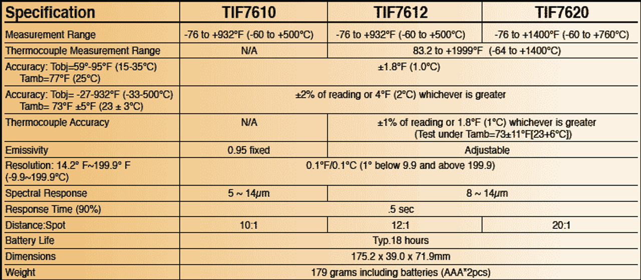 TIF 7610 - IR Thermometer PRO 10:1