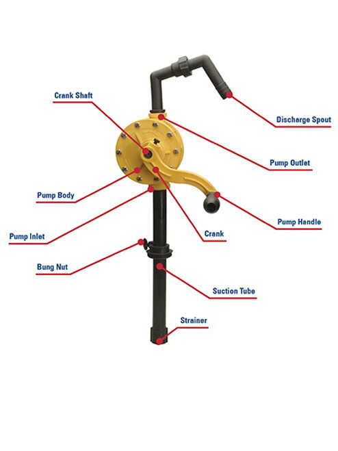 Plastic Rotary Chemical Pump