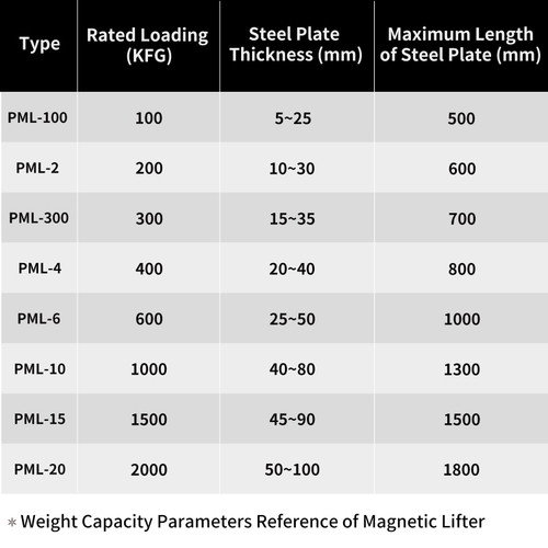 Magnetic Lifter, 880LBS Capability Upgraded Lifting Magnet, 400KG Hoist Magnet, Neodymium Iron Permanent Magnet Crane, Heavy Duty for Lifting Steel Sheets, Plates, Blocks, and Cylinders